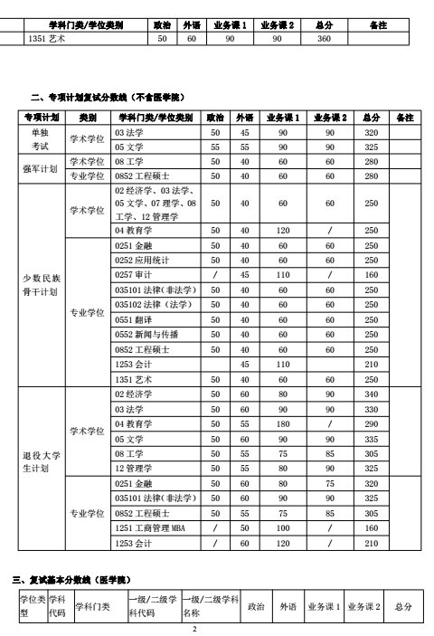 上海交通大学2017年考研复试分数线公布