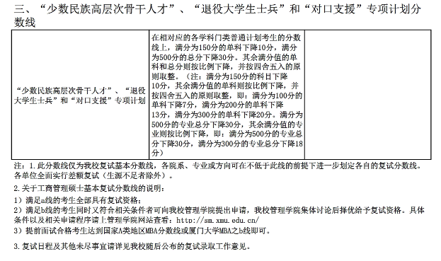 厦门大学2017年考研复试分数线公布