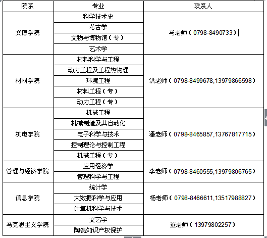 景德镇陶瓷学院2017年考研调剂信息