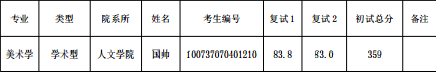 天津美术学院2017硕士研究生拟录取名单