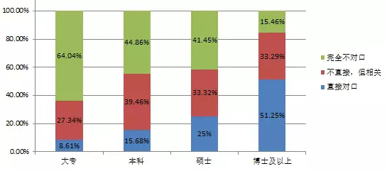 2017年应届生就业报告：你找到工作了吗？