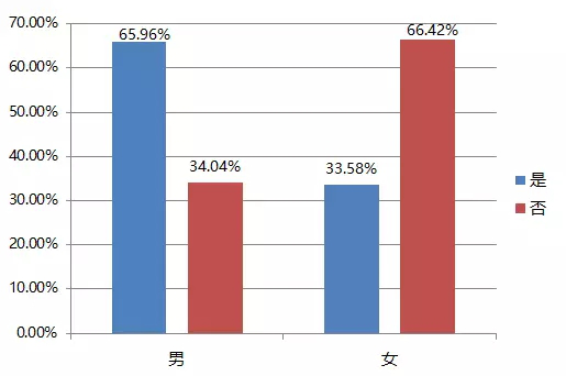 2017年应届生就业报告：你找到工作了吗？