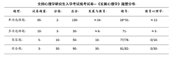 2018心理学考研：教育心理学备考知识