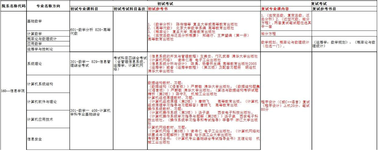 人大信息学院2018考研参考书目及考试科目