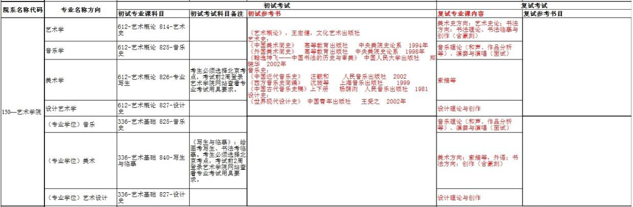 人大艺术学院2018考研参考书目及考试科目