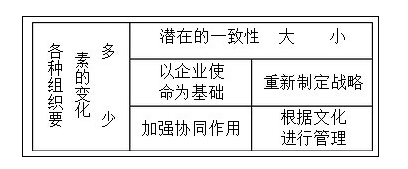 2018管理学考研知识点：战略管理(2)