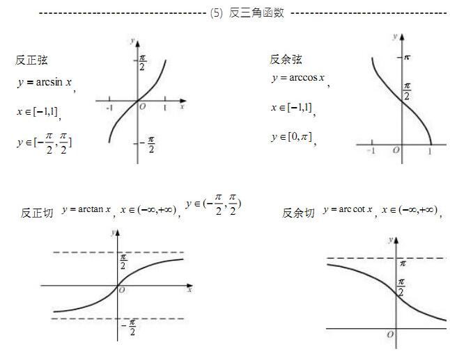 2018考研高数必背公式：反三角函数及图形