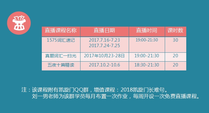 2018考研英语k男计划-凯旋门【直播】