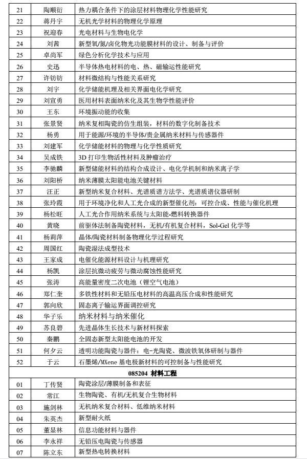 中科院上海硅酸盐研究所2018研究生招生专业目录