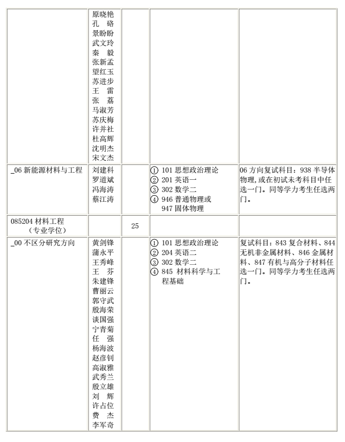 陕西科技大学2018研究生招生专业目录