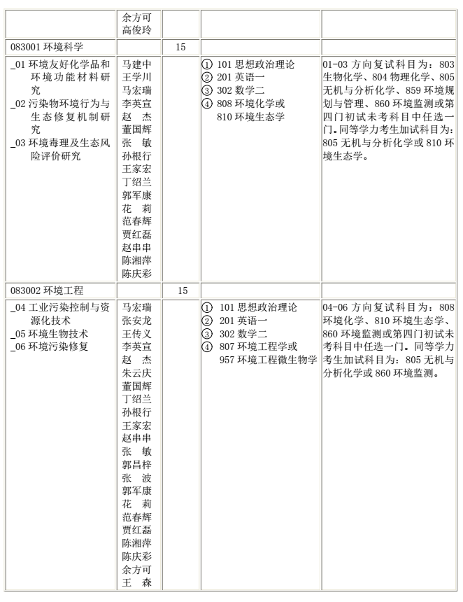 陕西科技大学2018研究生招生专业目录