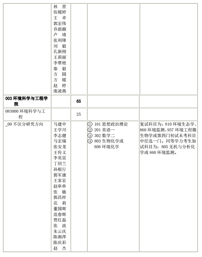 陕西科技大学2018研究生招生专业目录