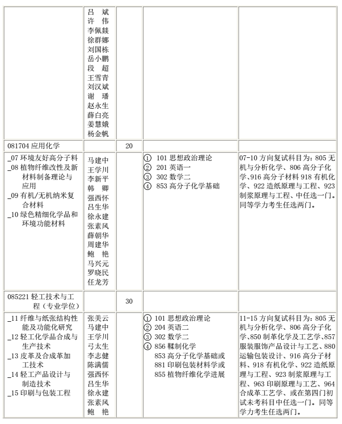 陕西科技大学2018研究生招生专业目录