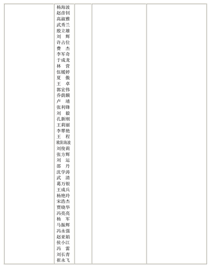 陕西科技大学2018研究生招生专业目录