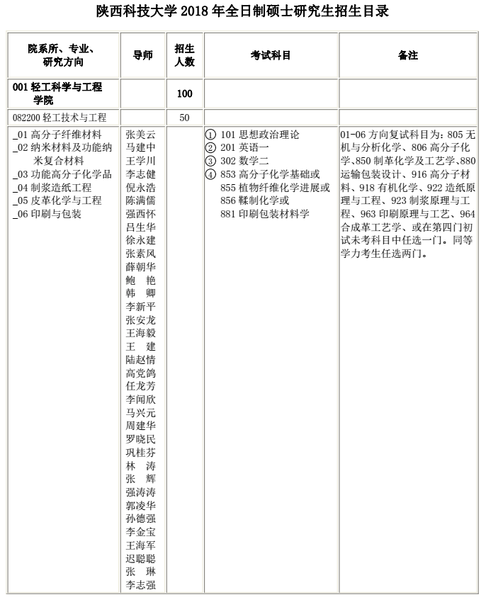 陕西科技大学2018研究生招生专业目录