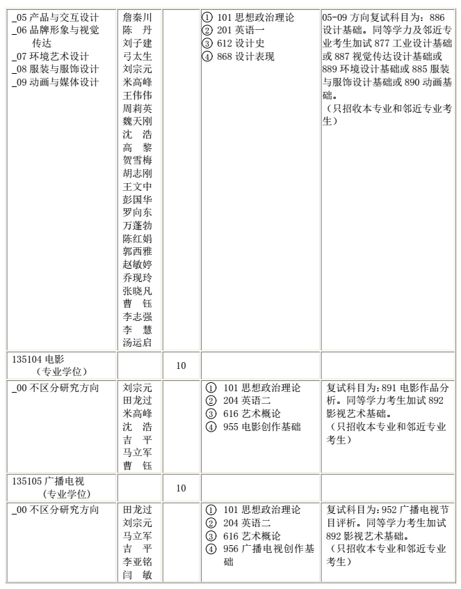 陕西科技大学2018研究生招生专业目录