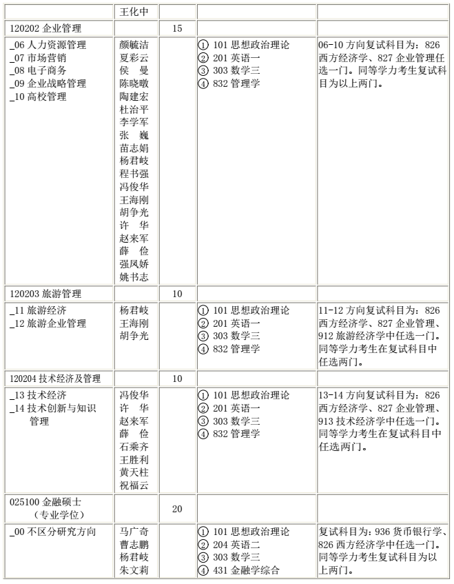 陕西科技大学2018研究生招生专业目录