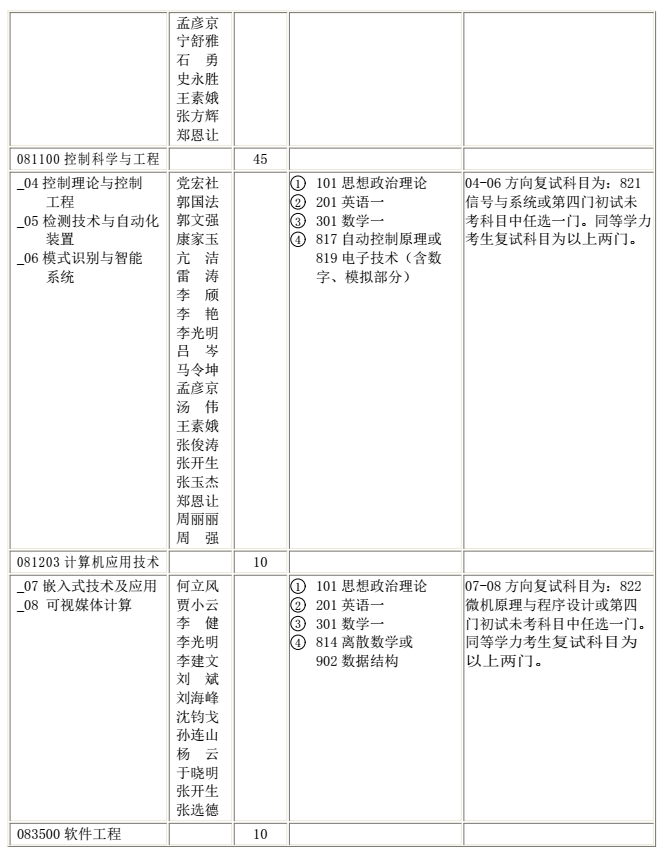 陕西科技大学2018研究生招生专业目录