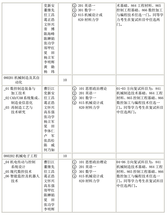 陕西科技大学2018研究生招生专业目录