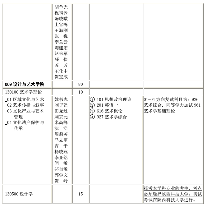 陕西科技大学2018研究生招生专业目录