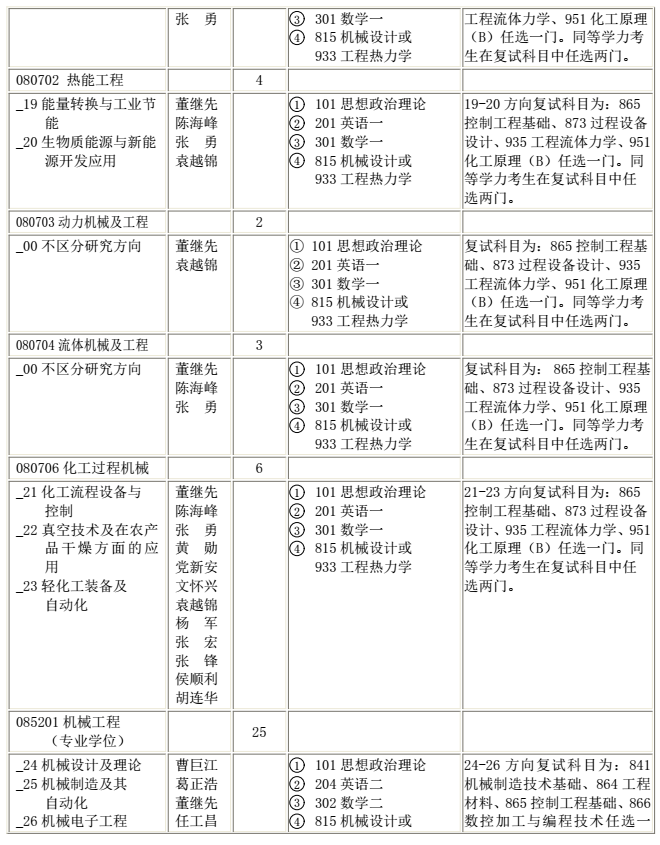 陕西科技大学2018研究生招生专业目录