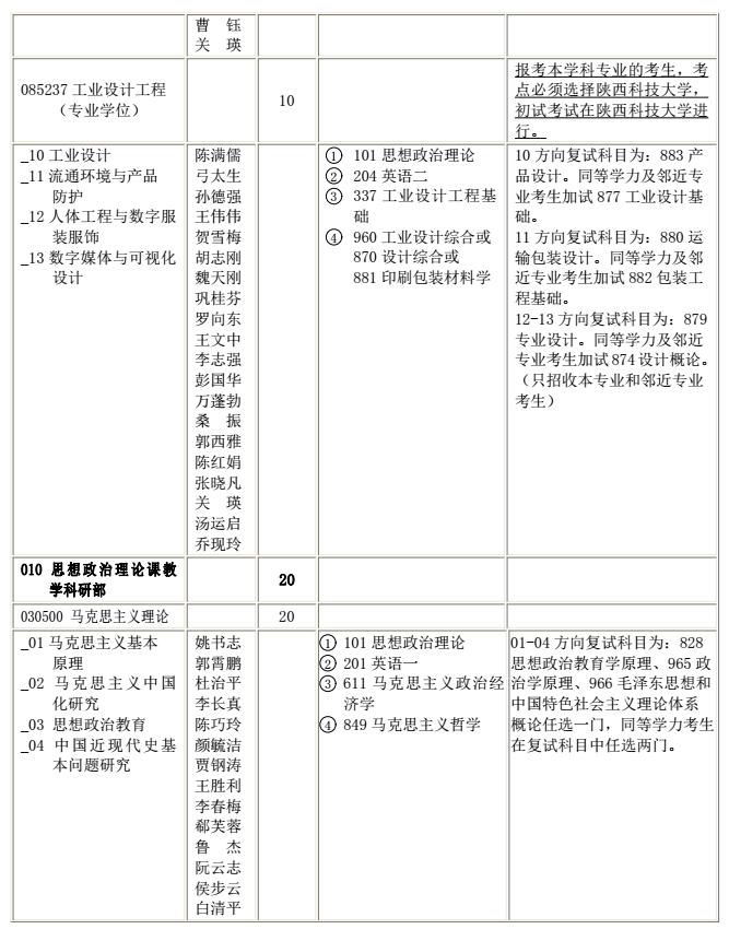 陕西科技大学2018研究生招生专业目录