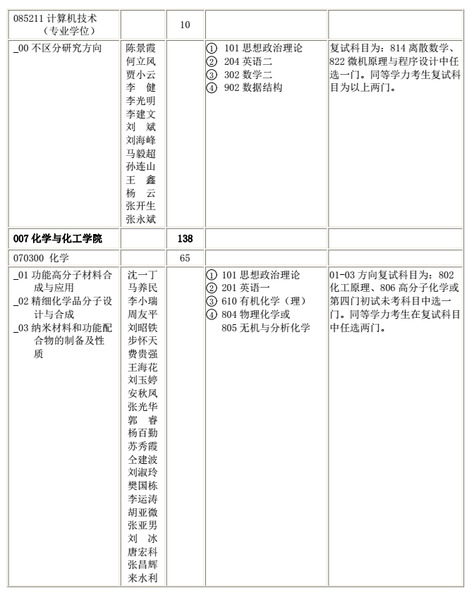 陕西科技大学2018研究生招生专业目录