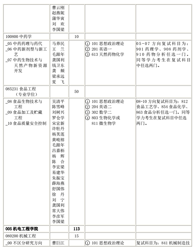 陕西科技大学2018研究生招生专业目录