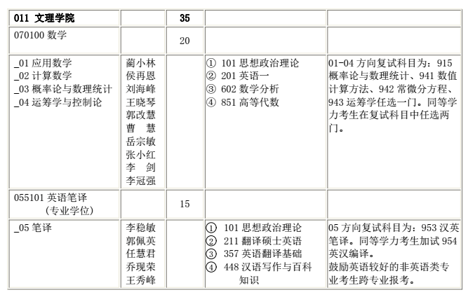 陕西科技大学2018研究生招生专业目录