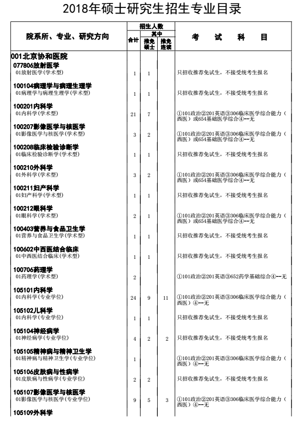 北京协和医学院2018研究生招生参考书目