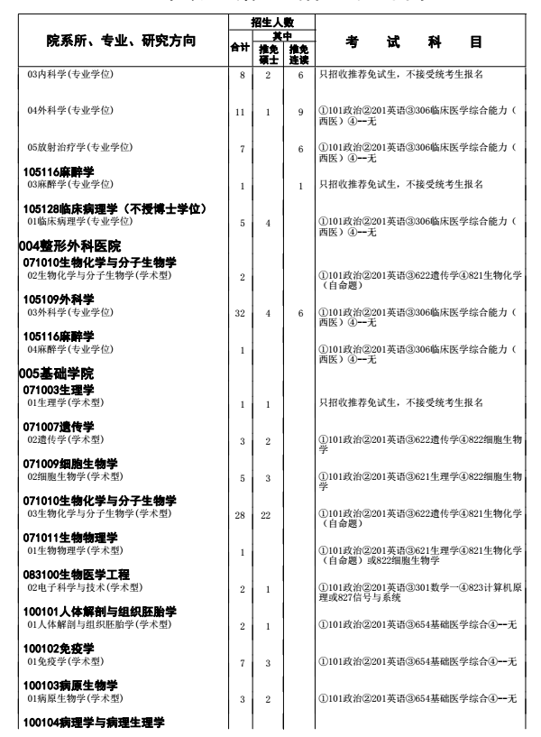 北京协和医学院2018研究生招生参考书目