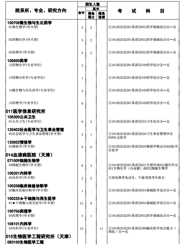 北京协和医学院2018研究生招生参考书目