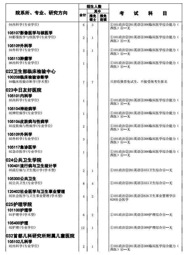 北京协和医学院2018研究生招生参考书目