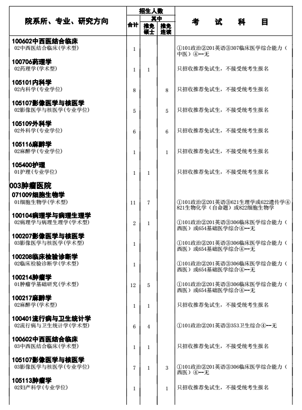 北京协和医学院2018研究生招生参考书目