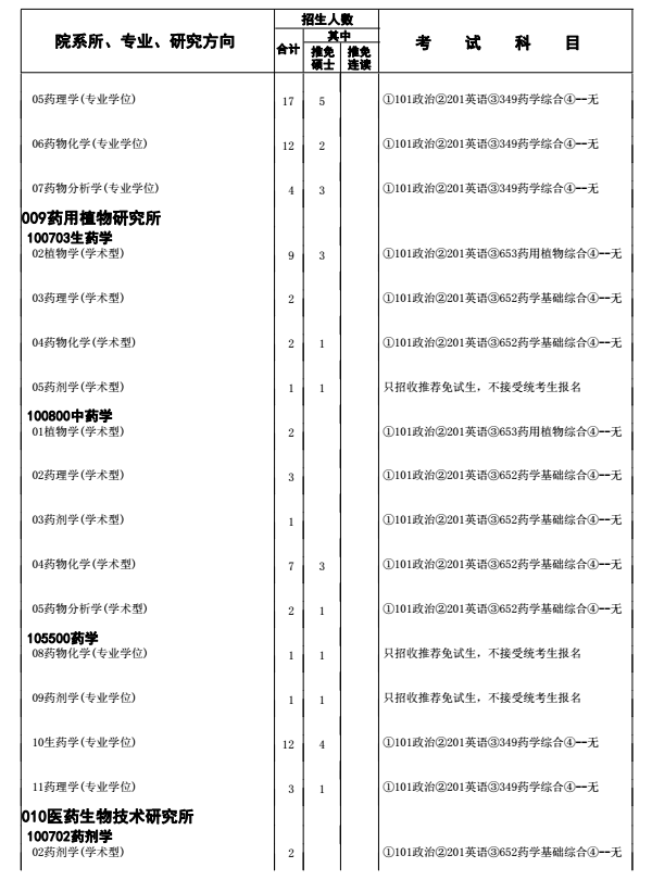 北京协和医学院2018研究生招生参考书目