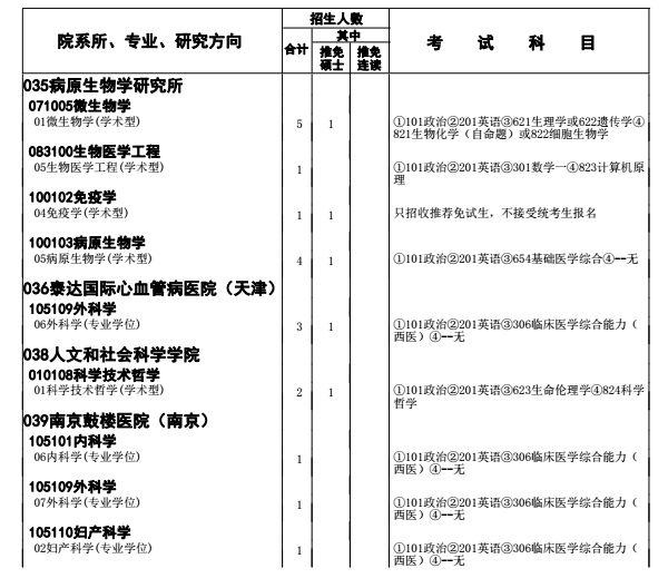 北京协和医学院2018研究生招生参考书目