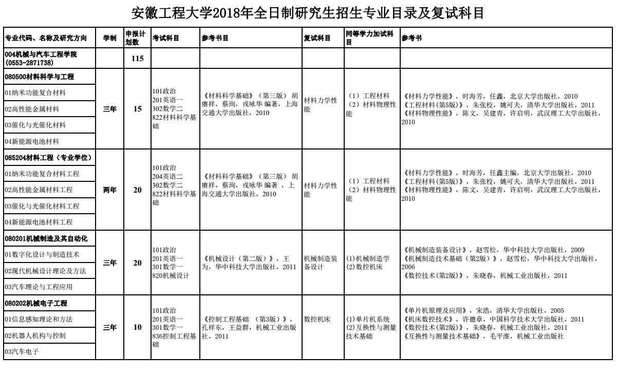 安徽工程大学2018研究生招生参考书目