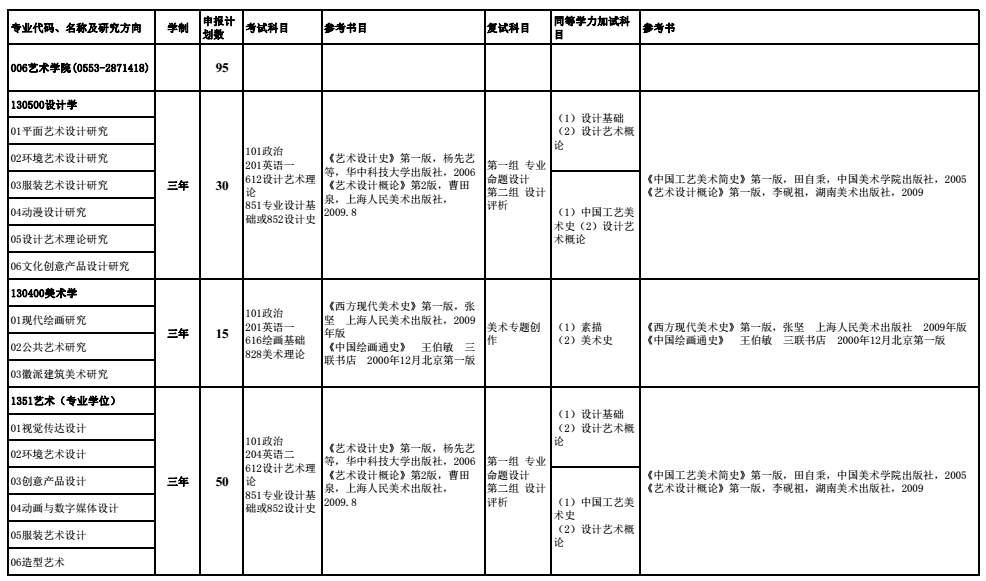 安徽工程大学2018研究生招生参考书目