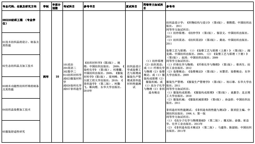 安徽工程大学2018研究生招生参考书目