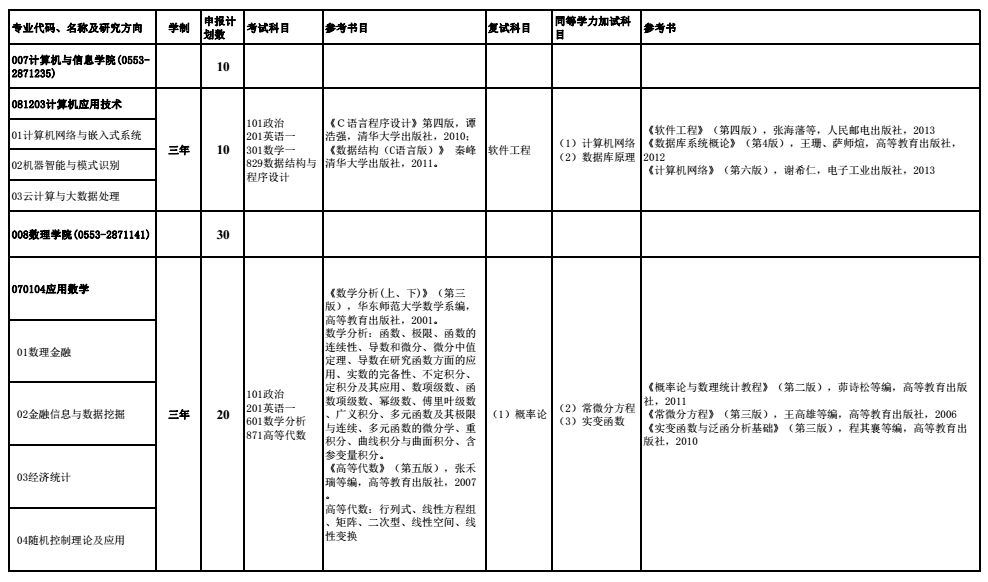 安徽工程大学2018研究生招生参考书目