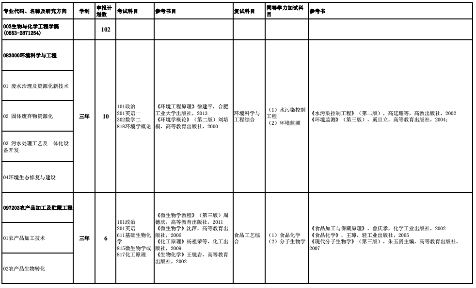 安徽工程大学2018研究生招生参考书目