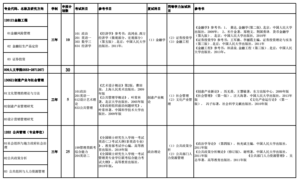 安徽工程大学2018研究生招生参考书目