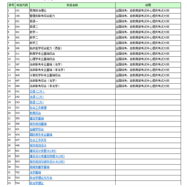 深圳大学2018考研专业课大纲