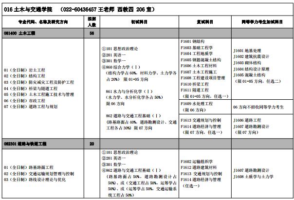 河北工业大学土木与交通学院2018研究生招生专业目录