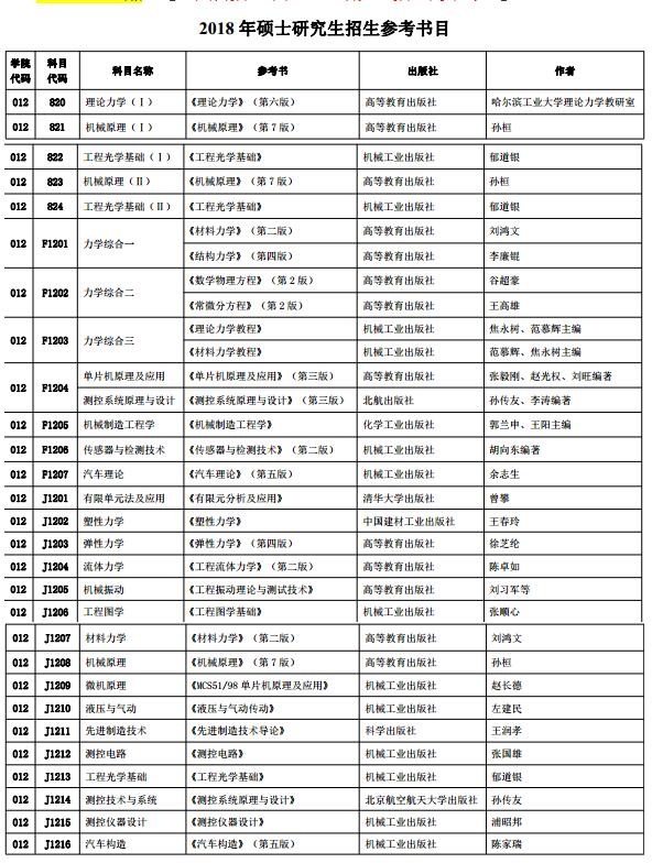 河北工业大学机械工程学院2018研究生招生参考书目