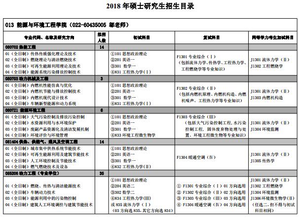 河北工业大学能环工程学院2018研究生招生专业目录