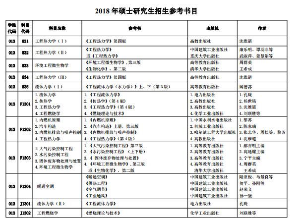 河北工业大学能环工程学院2018研究生招生参考书目