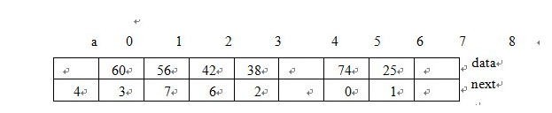 2018计算机考研：计算机数据结构测试题(十三)