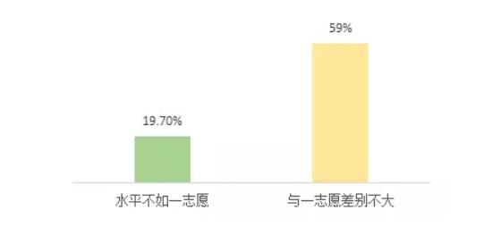 2018考研即将报名，一起看看2017报考大数据！