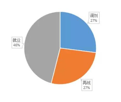 2018考研即将报名，一起看看2017报考大数据！